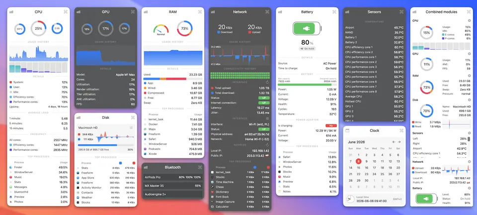 Các bảng theo dõi CPU, RAM, ổ đĩa, mạng của app Stats trên Mac