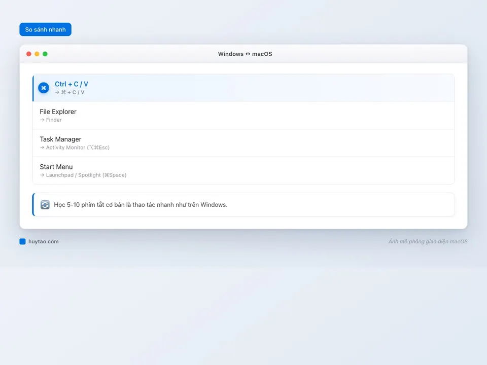 Bảng so sánh phím tắt và khái niệm giữa Windows và macOS