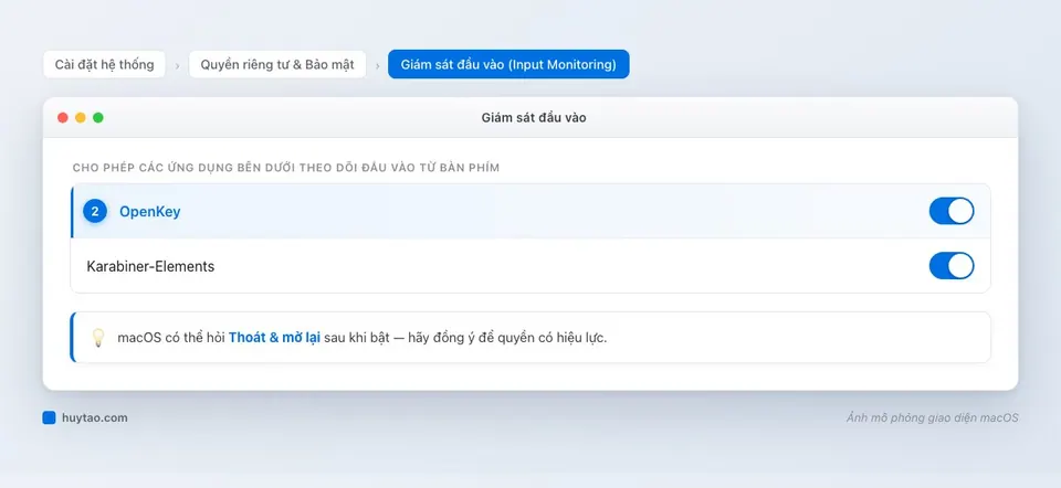 Mô phỏng mục Giám sát đầu vào trong Quyền riêng tư và Bảo mật của macOS